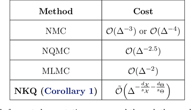 Figure 2 for Nested Expectations with Kernel Quadrature