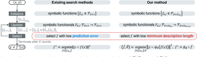Figure 4 for Symbolic regression via MDLformer-guided search: from minimizing prediction error to minimizing description length