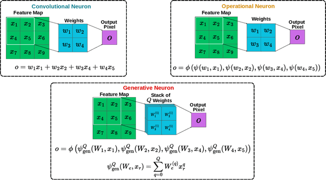 Figure 2 for Thermal Image-based Fault Diagnosis in Induction Machines via Self-Organized Operational Neural Networks