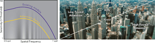 Figure 1 for Towards Attention-aware Rendering for Virtual and Augmented Reality