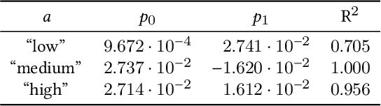 Figure 4 for Towards Attention-aware Rendering for Virtual and Augmented Reality