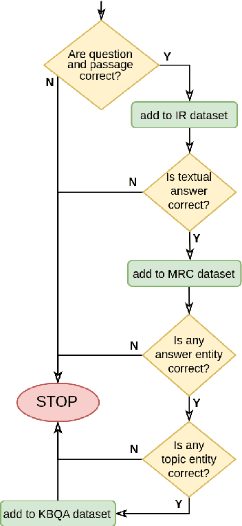 Figure 3 for Developing PUGG for Polish: A Modern Approach to KBQA, MRC, and IR Dataset Construction