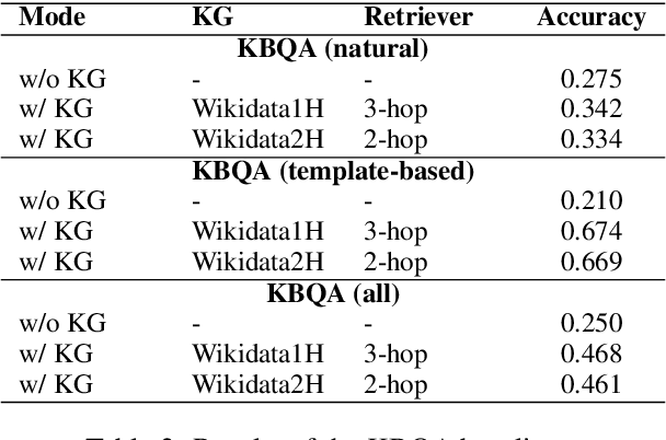 Figure 4 for Developing PUGG for Polish: A Modern Approach to KBQA, MRC, and IR Dataset Construction