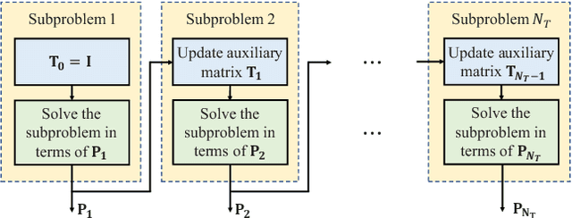 Figure 3 for Multi-Carrier Faster-Than-Nyquist Signaling for OTFS Systems