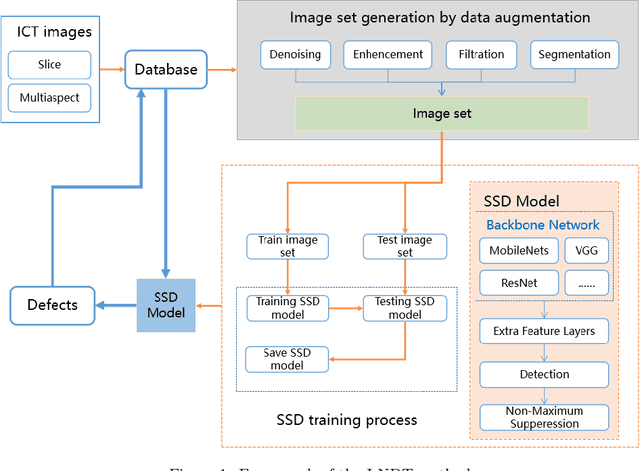 Figure 1 for Industrial computed tomography based intelligent non-destructive testing method for power capacitor