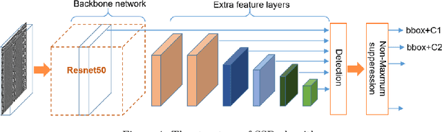 Figure 4 for Industrial computed tomography based intelligent non-destructive testing method for power capacitor