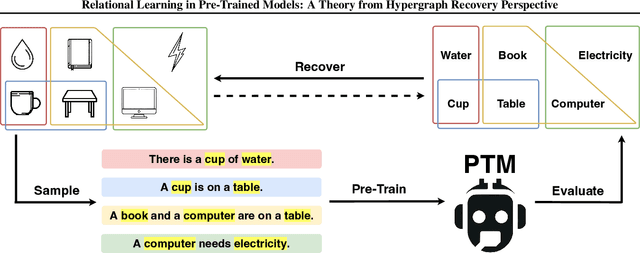 Figure 1 for Relational Learning in Pre-Trained Models: A Theory from Hypergraph Recovery Perspective