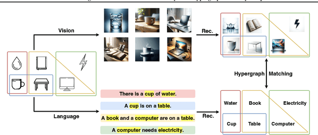 Figure 3 for Relational Learning in Pre-Trained Models: A Theory from Hypergraph Recovery Perspective