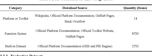 Figure 2 for Chain-of-Programming (CoP) : Empowering Large Language Models for Geospatial Code Generation