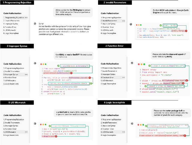 Figure 1 for Chain-of-Programming (CoP) : Empowering Large Language Models for Geospatial Code Generation