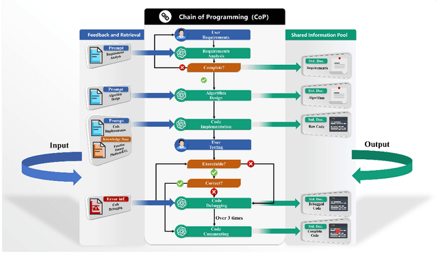 Figure 3 for Chain-of-Programming (CoP) : Empowering Large Language Models for Geospatial Code Generation