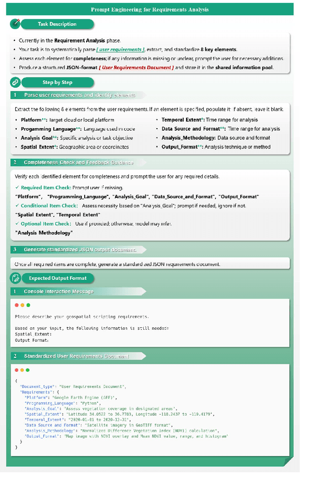 Figure 4 for Chain-of-Programming (CoP) : Empowering Large Language Models for Geospatial Code Generation