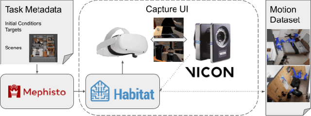 Figure 2 for CIRCLE: Capture In Rich Contextual Environments