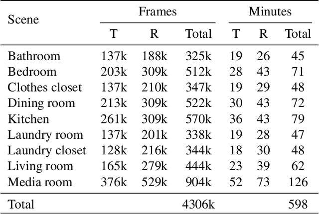 Figure 1 for CIRCLE: Capture In Rich Contextual Environments