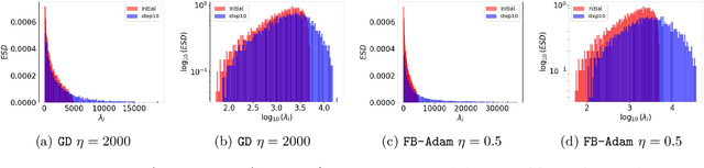 Figure 1 for Crafting Heavy-Tails in Weight Matrix Spectrum without Gradient Noise