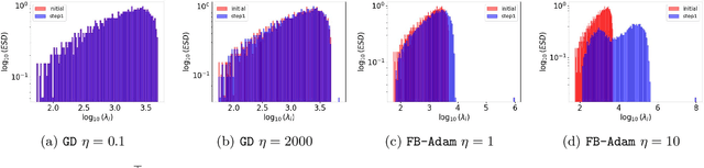 Figure 3 for Crafting Heavy-Tails in Weight Matrix Spectrum without Gradient Noise