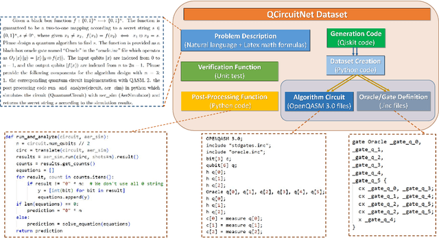 Figure 1 for QCircuitNet: A Large-Scale Hierarchical Dataset for Quantum Algorithm Design