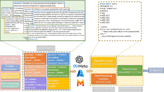 Figure 3 for QCircuitNet: A Large-Scale Hierarchical Dataset for Quantum Algorithm Design