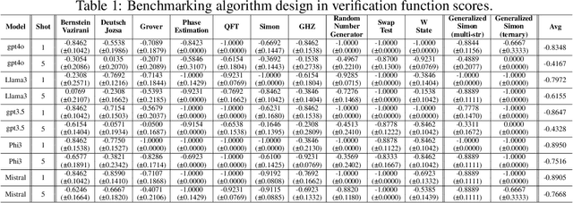 Figure 2 for QCircuitNet: A Large-Scale Hierarchical Dataset for Quantum Algorithm Design