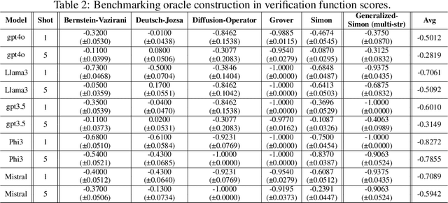 Figure 4 for QCircuitNet: A Large-Scale Hierarchical Dataset for Quantum Algorithm Design