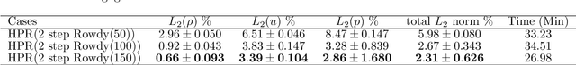 Figure 4 for RiemannONets: Interpretable Neural Operators for Riemann Problems