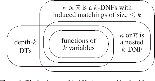Figure 1 for Interpretable DNFs