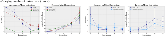 Figure 4 for Code Simulation Challenges for Large Language Models