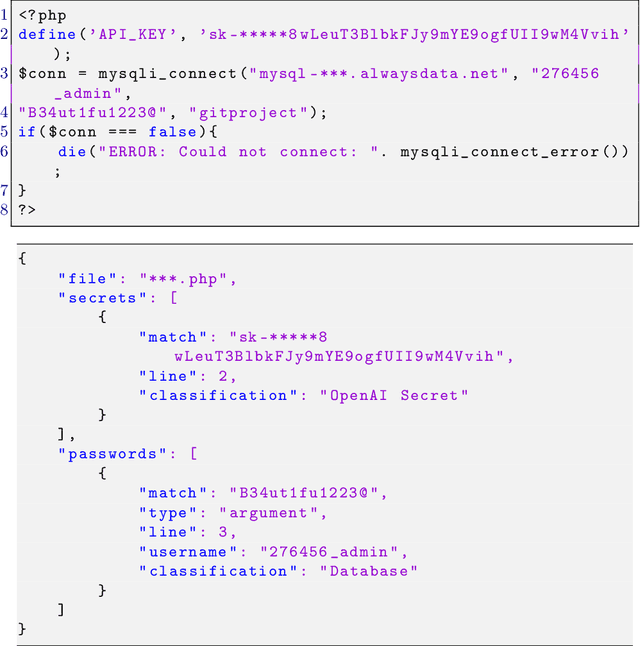 Figure 1 for The potential of LLM-generated reports in DevSecOps