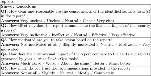 Figure 2 for The potential of LLM-generated reports in DevSecOps