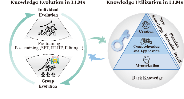 Figure 1 for Knowledge Mechanisms in Large Language Models: A Survey and Perspective