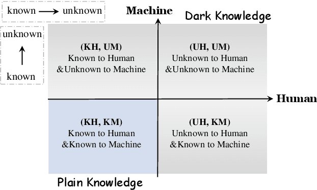 Figure 4 for Knowledge Mechanisms in Large Language Models: A Survey and Perspective