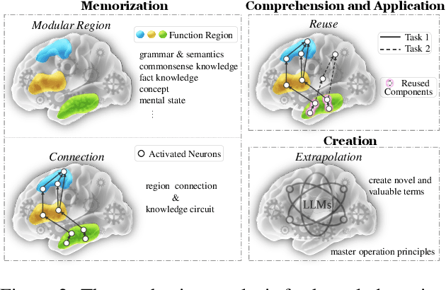 Figure 3 for Knowledge Mechanisms in Large Language Models: A Survey and Perspective