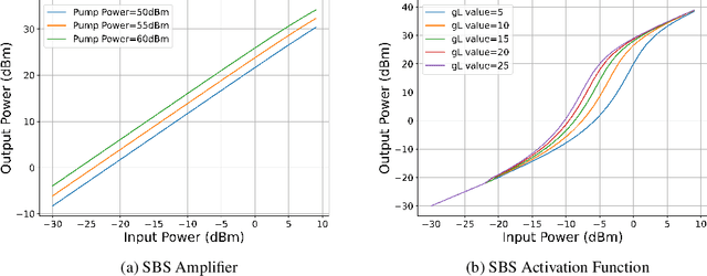 Figure 1 for All Optical Echo State Network Reservoir Computing