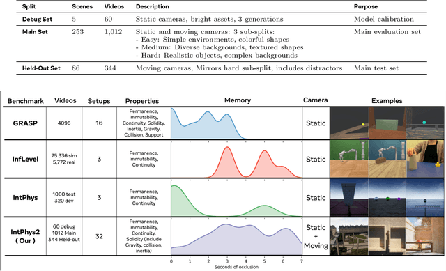 Figure 2 for IntPhys 2: Benchmarking Intuitive Physics Understanding In Complex Synthetic Environments