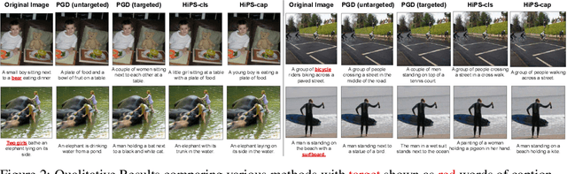 Figure 3 for Hiding-in-Plain-Sight (HiPS) Attack on CLIP for Targetted Object Removal from Images