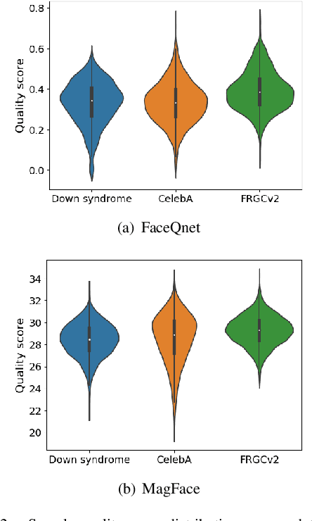 Figure 2 for Testing the Performance of Face Recognition for People with Down Syndrome