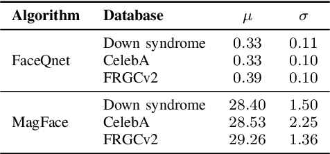 Figure 4 for Testing the Performance of Face Recognition for People with Down Syndrome