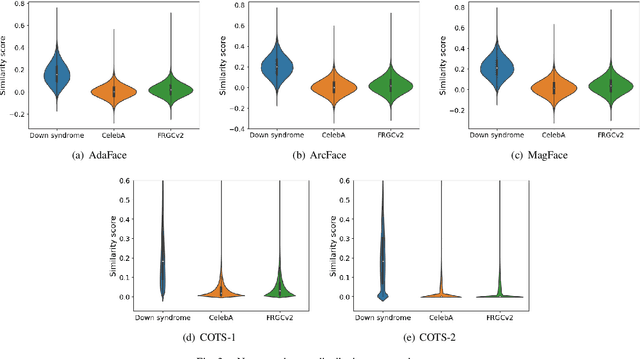 Figure 3 for Testing the Performance of Face Recognition for People with Down Syndrome