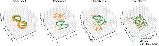 Figure 4 for NVINS: Robust Visual Inertial Navigation Fused with NeRF-augmented Camera Pose Regressor and Uncertainty Quantification