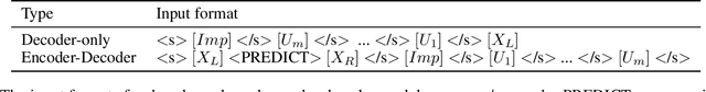 Figure 4 for Better Context Makes Better Code Language Models: A Case Study on Function Call Argument Completion