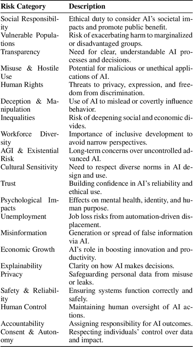 Figure 1 for Co-Producing AI: Toward an Augmented, Participatory Lifecycle