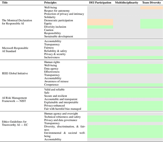 Figure 4 for Co-Producing AI: Toward an Augmented, Participatory Lifecycle