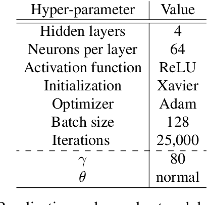 Figure 2 for Improved model-free bounds for multi-asset options using option-implied information and deep learning