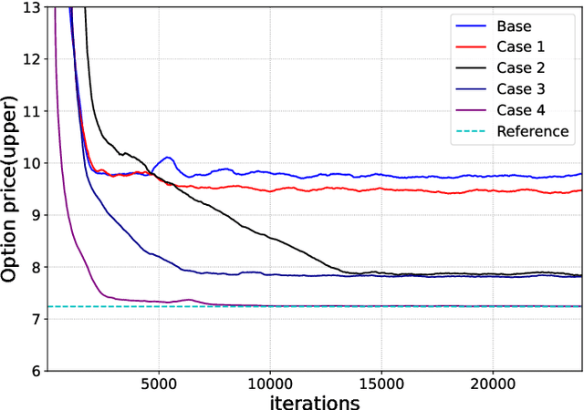 Figure 3 for Improved model-free bounds for multi-asset options using option-implied information and deep learning