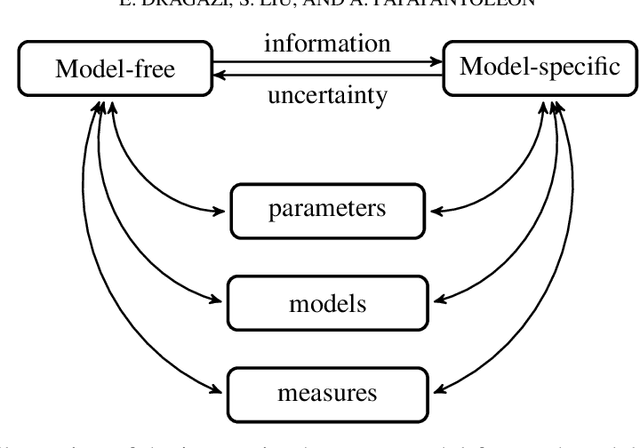 Figure 1 for Improved model-free bounds for multi-asset options using option-implied information and deep learning