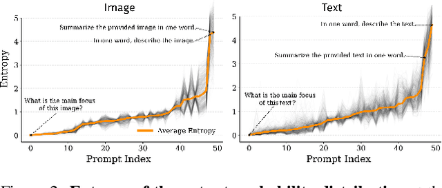 Figure 3 for Discriminative Fine-tuning of LVLMs