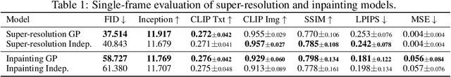 Figure 2 for Warped Diffusion: Solving Video Inverse Problems with Image Diffusion Models