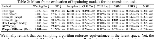 Figure 4 for Warped Diffusion: Solving Video Inverse Problems with Image Diffusion Models