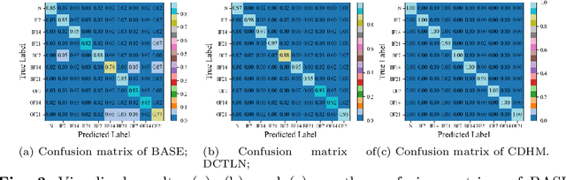 Figure 4 for Causal Disentanglement Hidden Markov Model for Fault Diagnosis