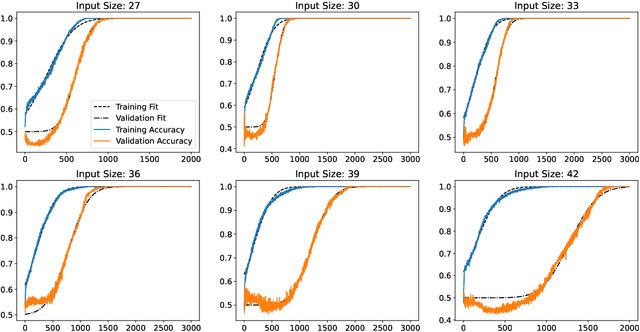 Figure 4 for Measuring Sharpness in Grokking